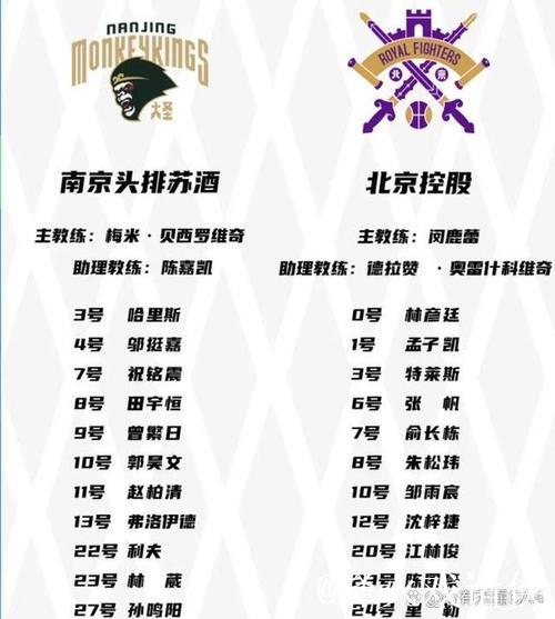 邹雨宸24+10北控胜同曦 吴昌泽18分吉林胜宁波