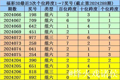 016期秀才福彩3D预测奖号：精选一注号码
