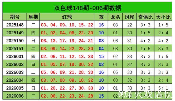 007期刘栋双色球预测奖号：大小走势分析